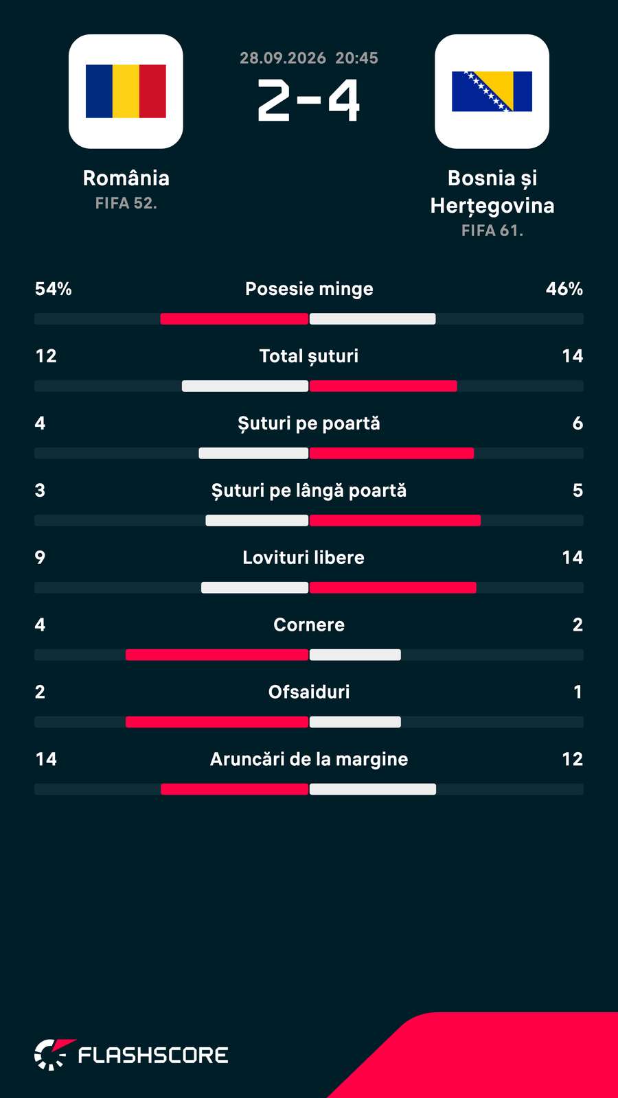 Statistici Statistici