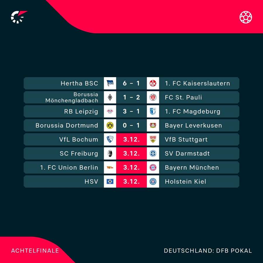 Der zweite Teil des DFB-Pokal-Achtelfinals Der zweite Teil des DFB-Pokal-Achtelfinals