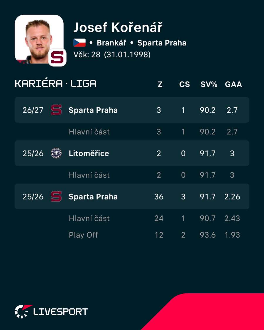 Kořenářovy statistiky. Kořenářovy statistiky.