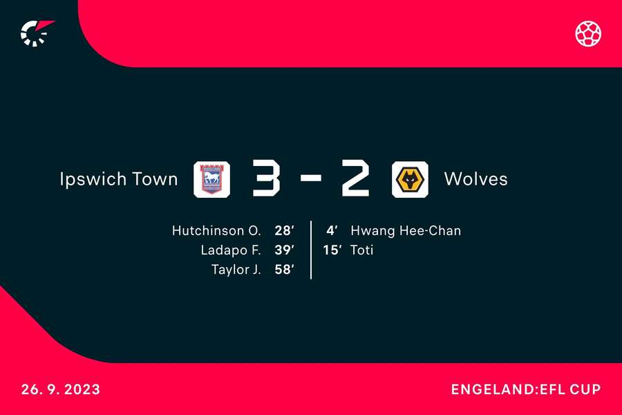 Goalgetters Ipswich-Wolves