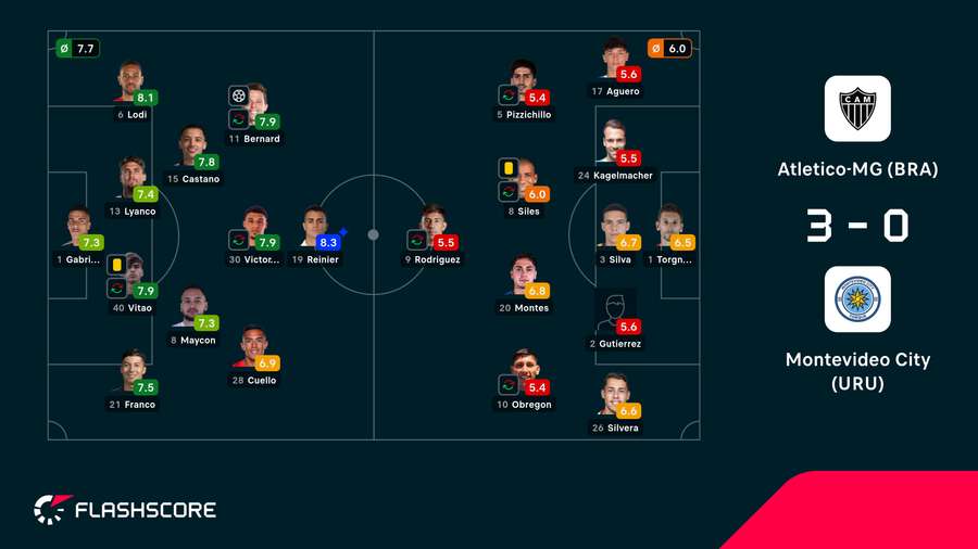 Notas dos jogadores Notas dos jogadores
