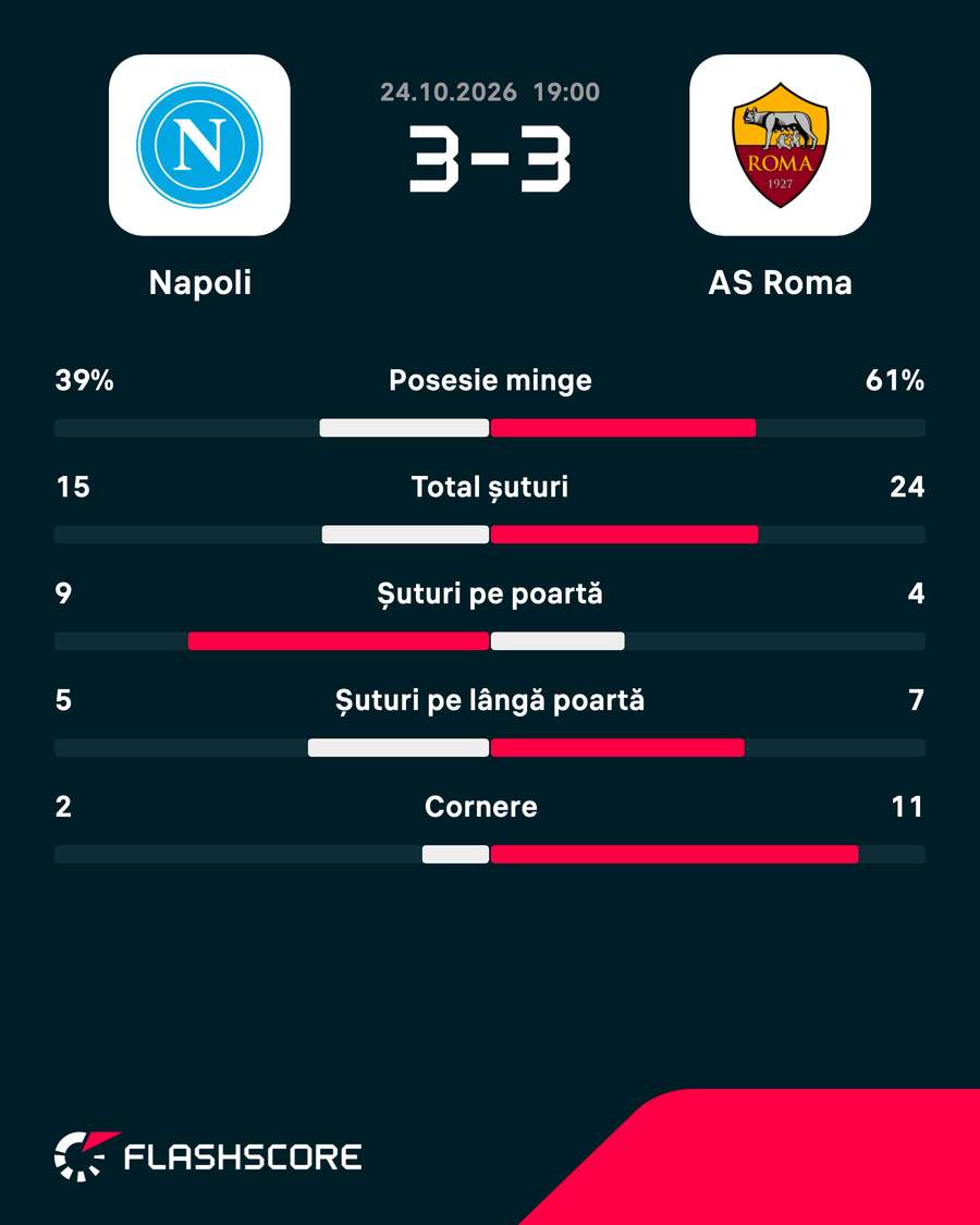 Statistici