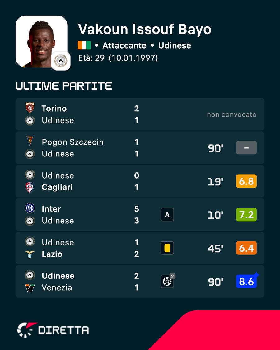Le ultime uscite