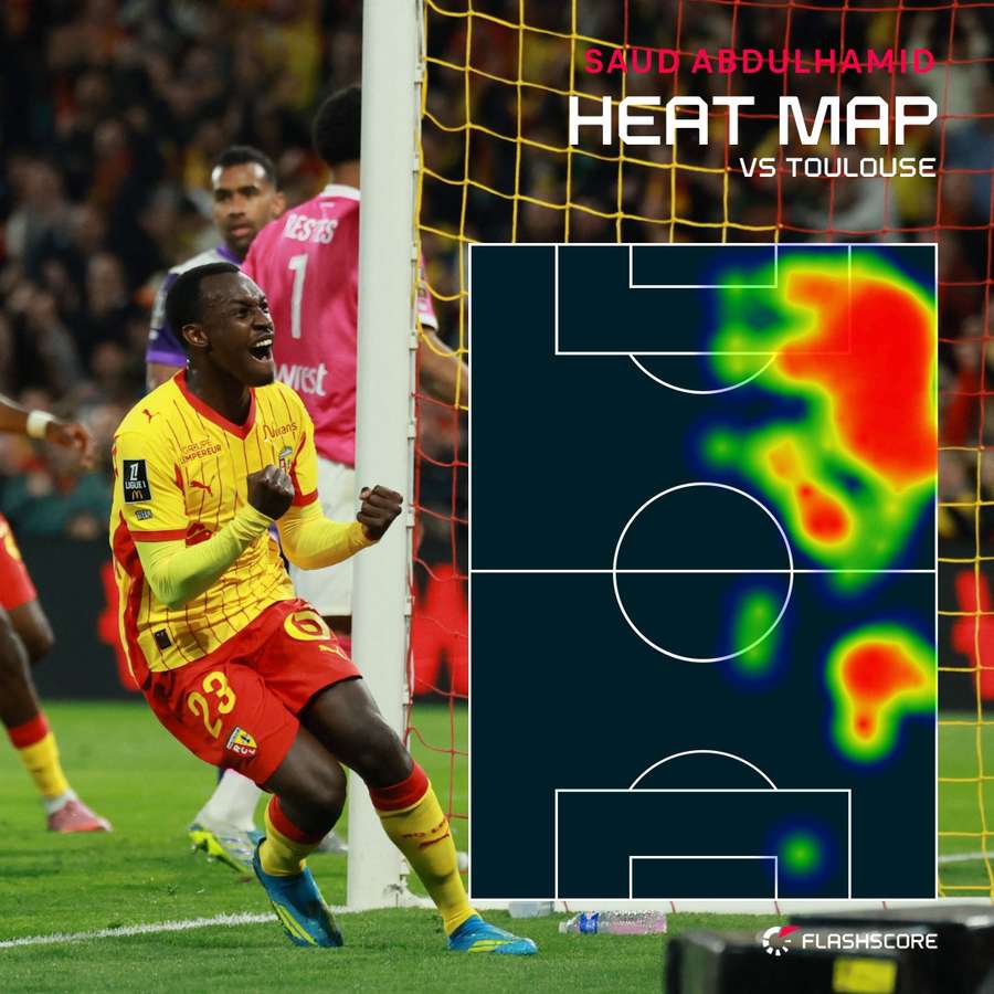 Abdulhamid's heat map vs Toulouse
