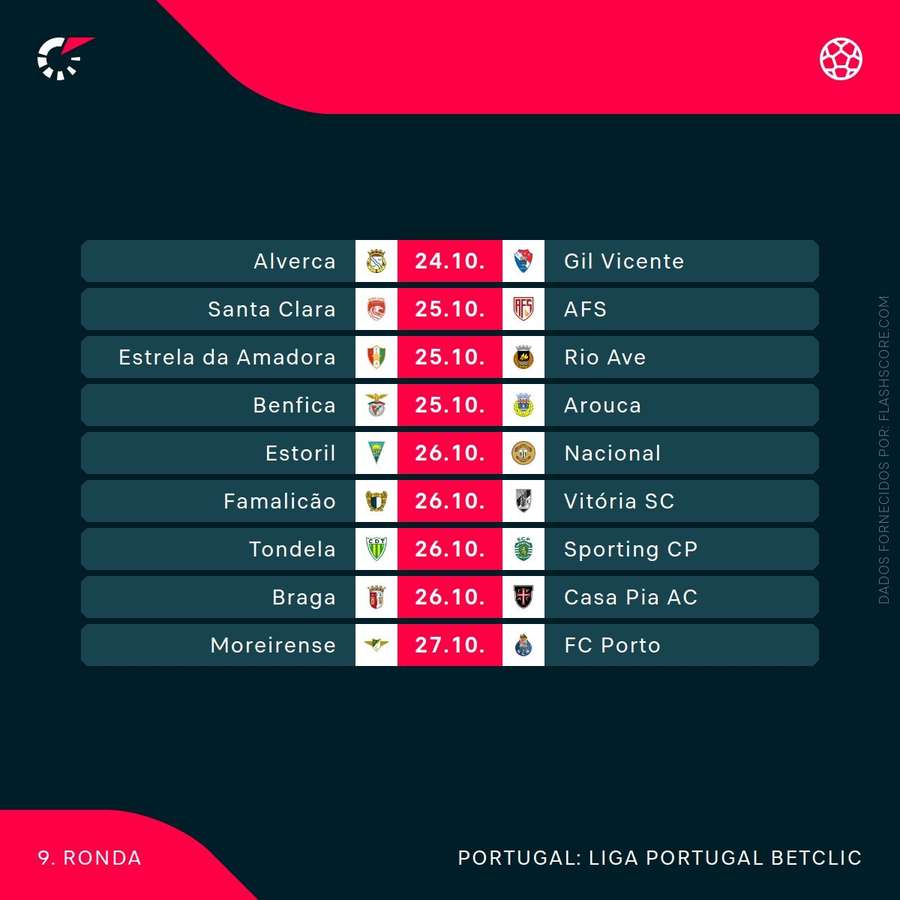 O calendário do Vitória SC O calendário do Vitória SC