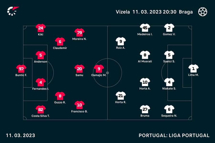 Escolhas iniciais dos técnicos