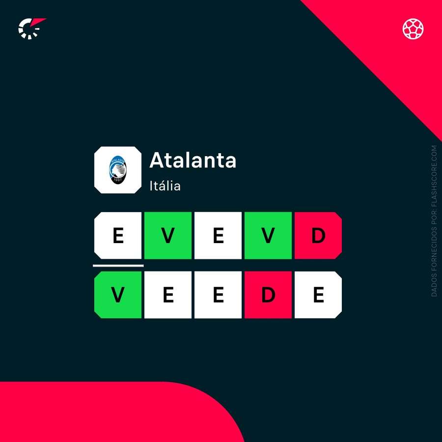A forma da Atalanta A forma da Atalanta