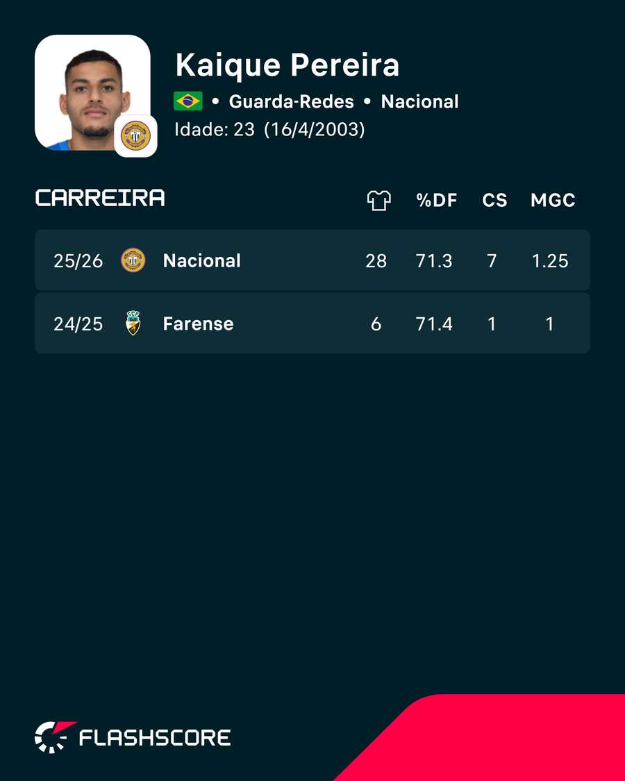 Os números de Kaique Os números de Kaique