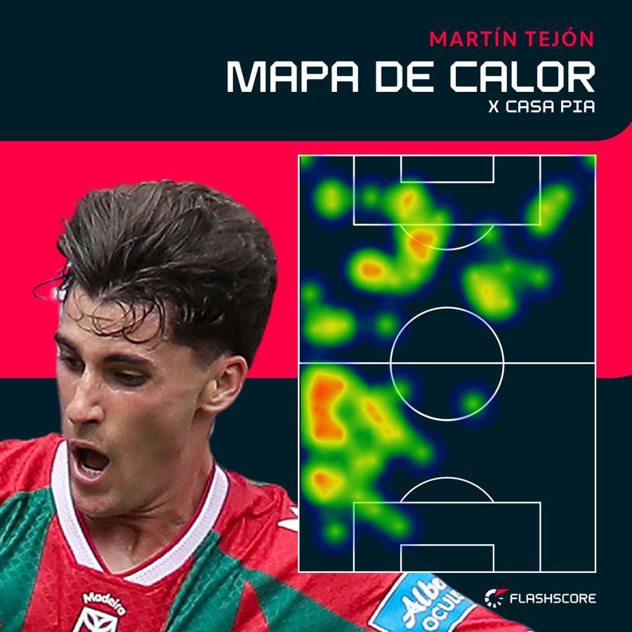 Mapa de calor de Martín Tejón