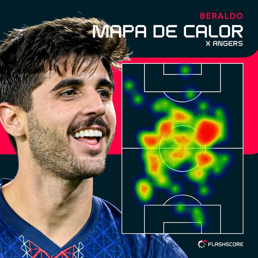 A movimentação de Beraldo contra o Angers