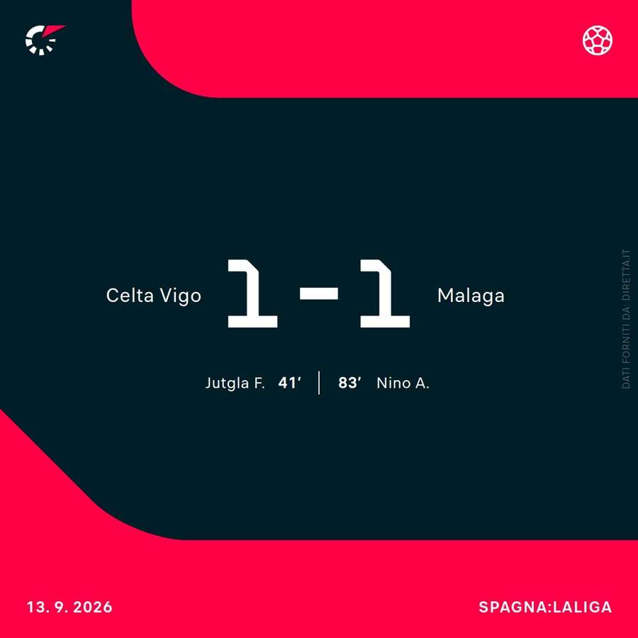Celta-Malaga
