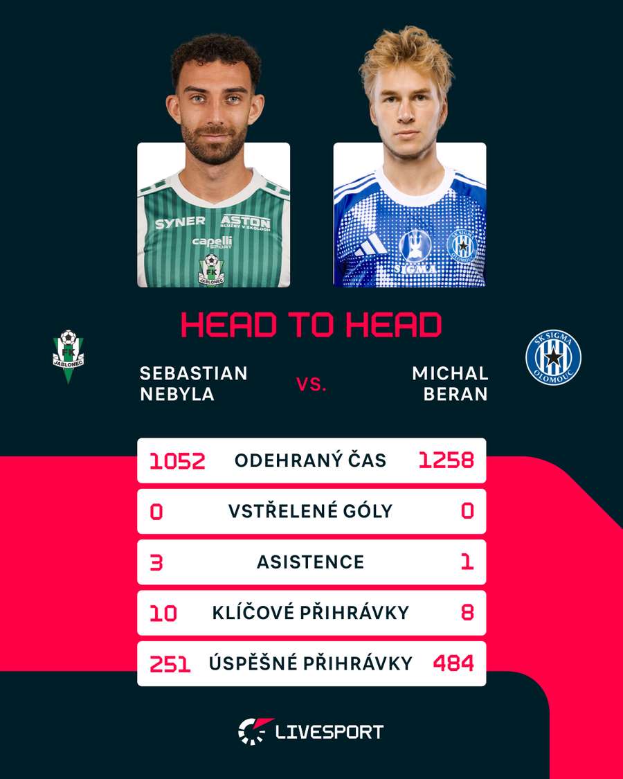 Srovnání Nebyly a Berana.