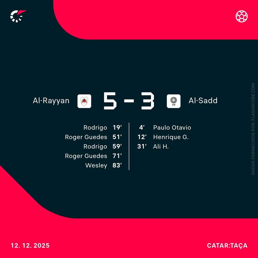 A marcha do marcador A marcha do marcador