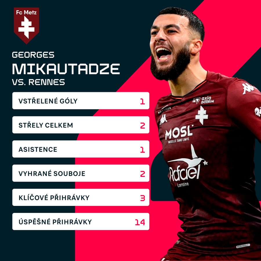 Mikautadzeho statistiky proti Rennes.