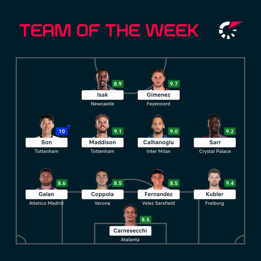 The latest Team of the Week The latest Team of the Week