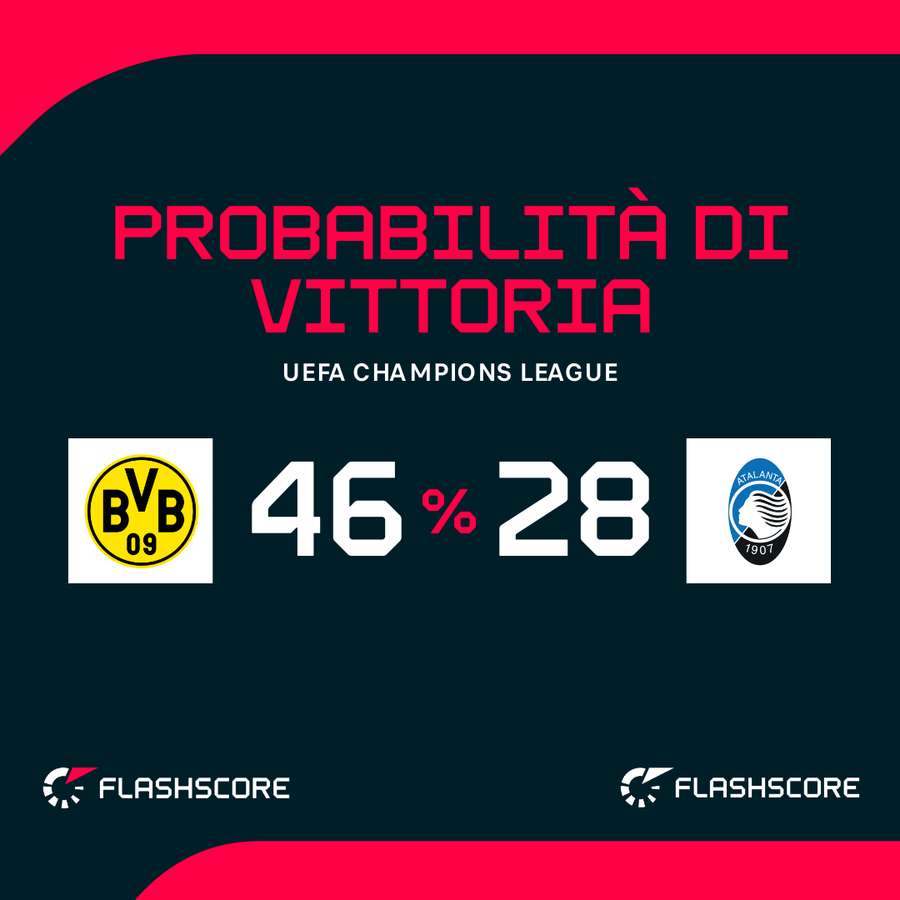 Probabilità di vittoria