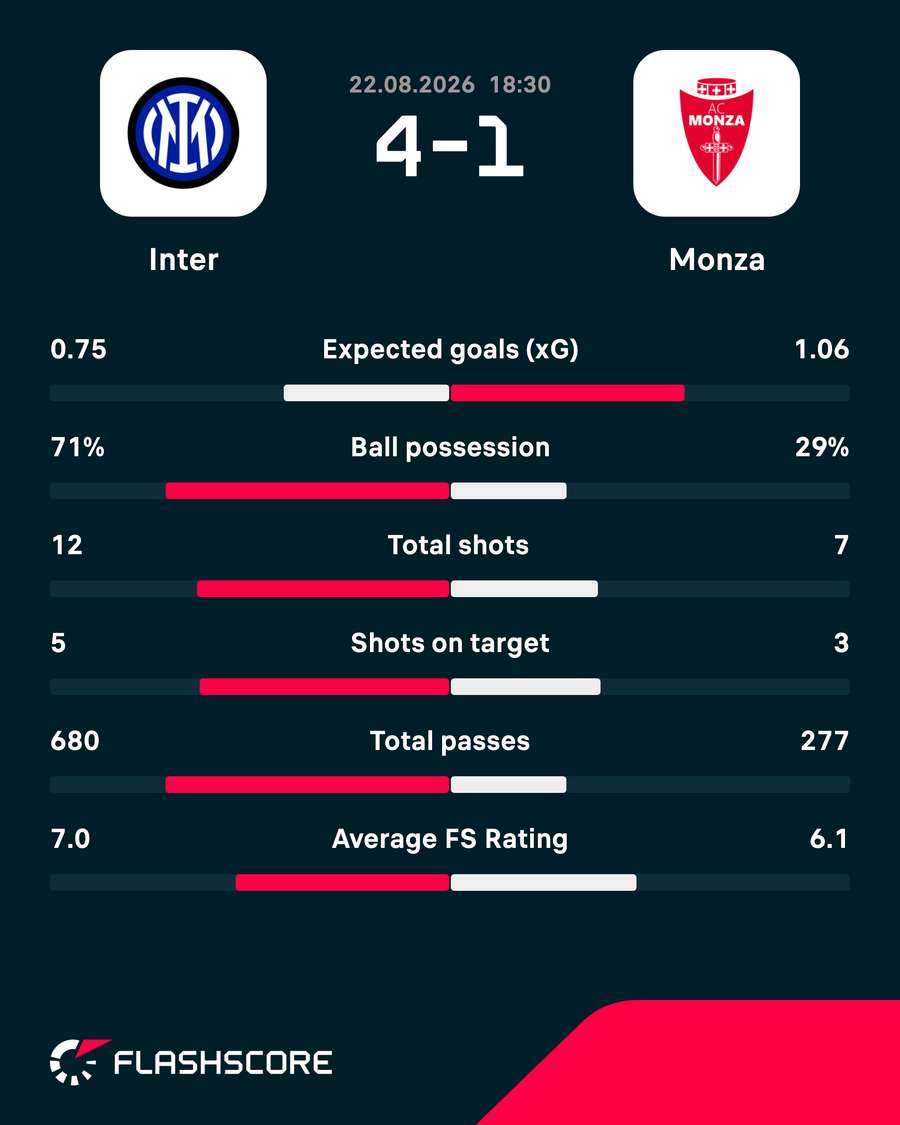 Match stats Match stats