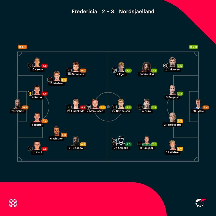 FC Fredericia - FCN - Player Ratings