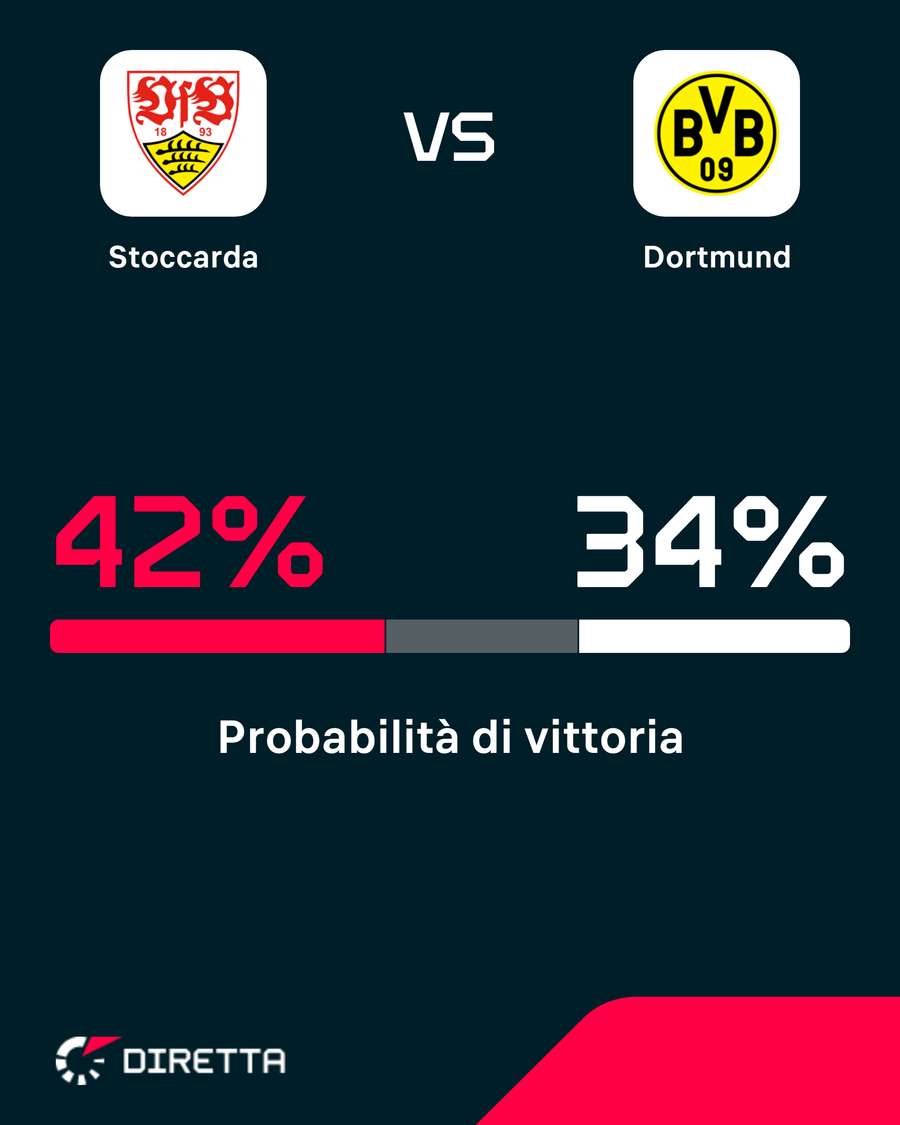 Stoccarda favorito Stoccarda favorito