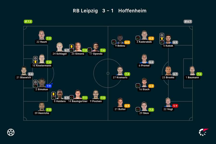 RB Leipzig - Hoffenheim - Player Ratings
