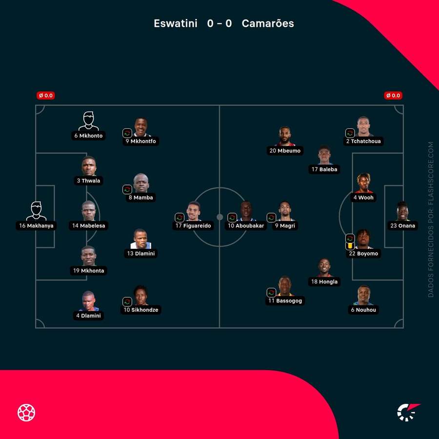 Os onzes iniciais das duas equipas