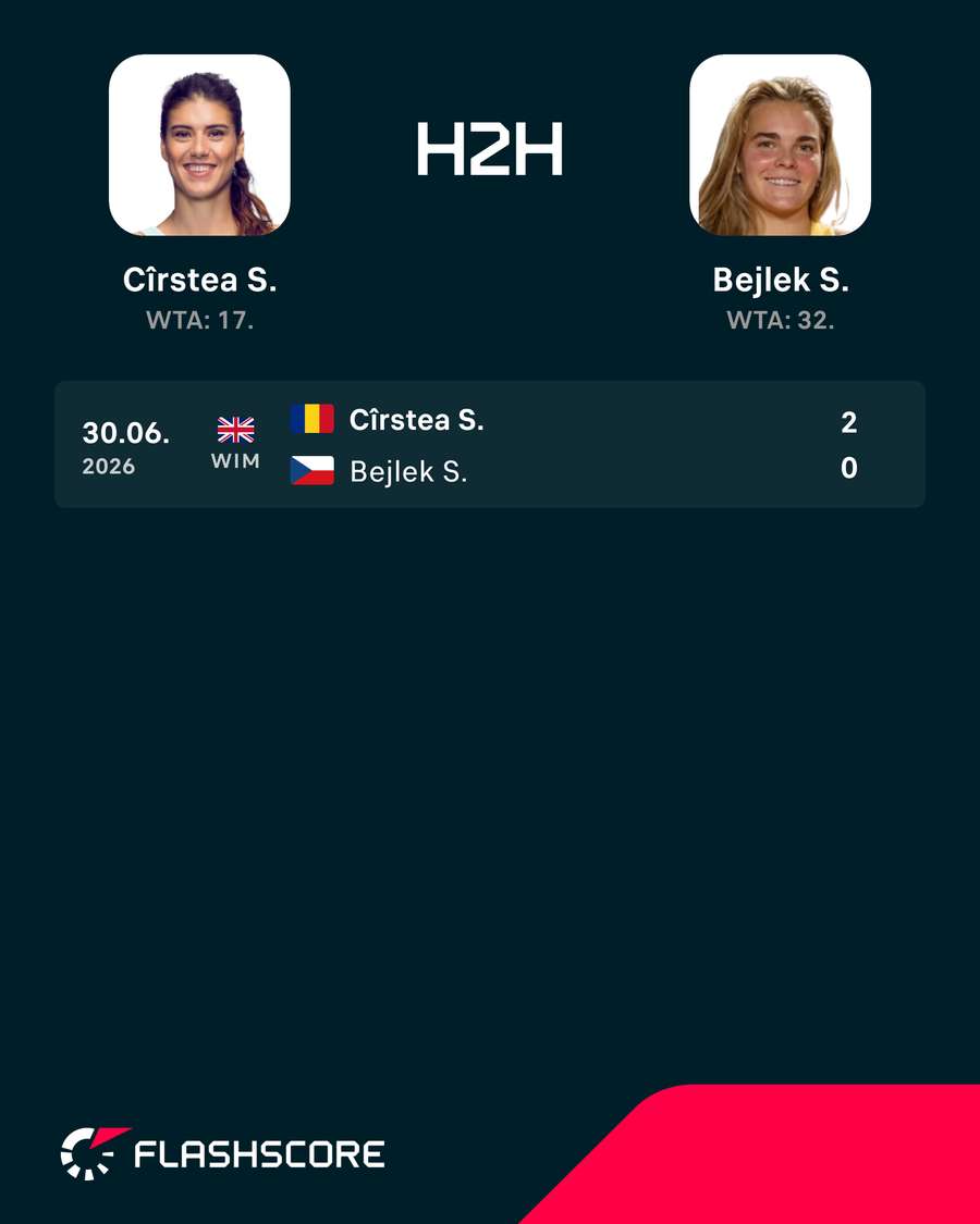 H2H H2H