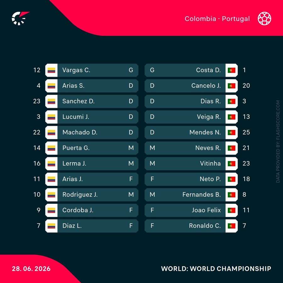 Starting XIs Starting XIs