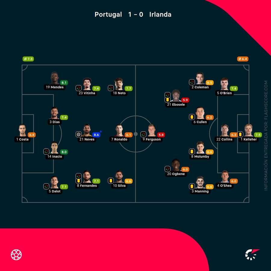 Notas del partido