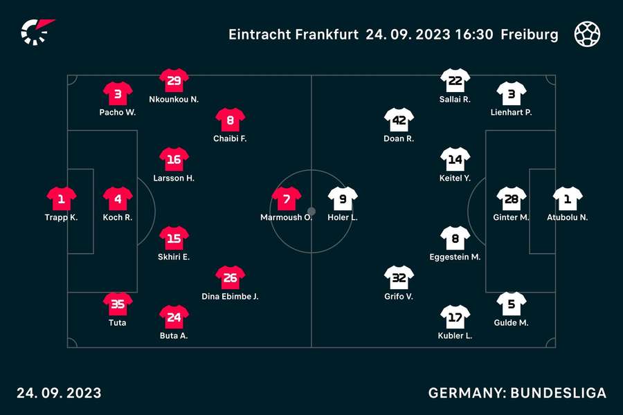 DIe Aufstellungen zu Frankfurt vs. Freiburg.