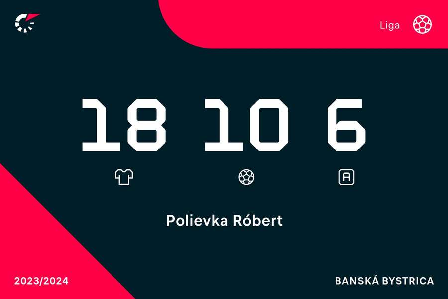 Skvelé čísla Polievku v uplynulej jeseni.