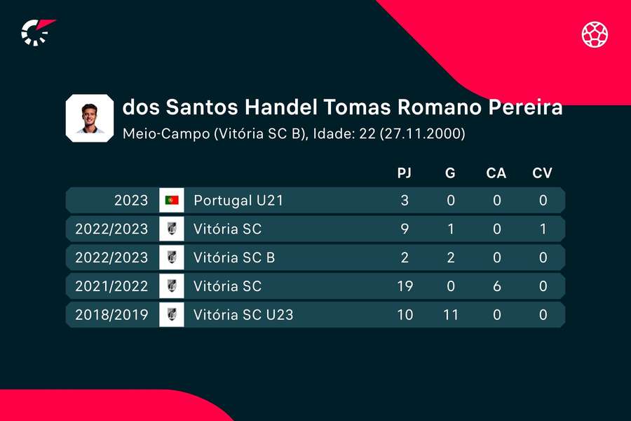 Os números de Tomas Handel Os números de Tomas Handel