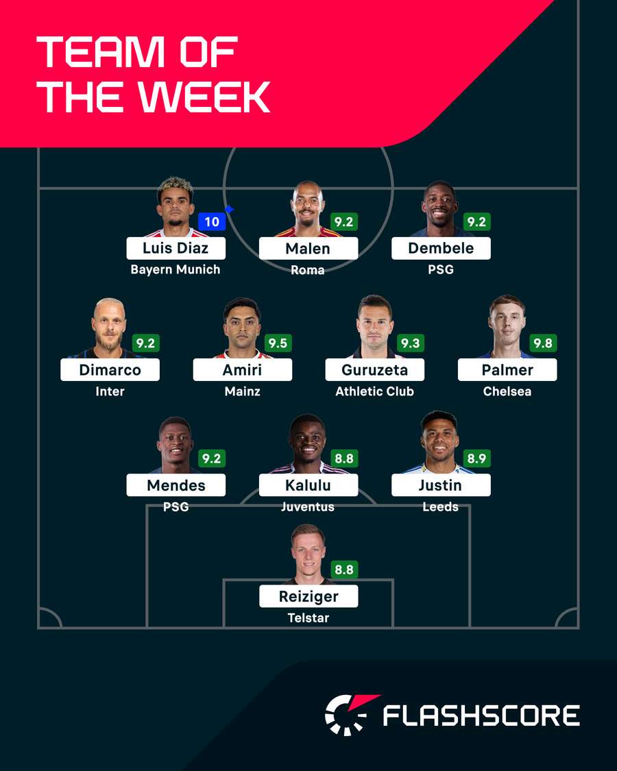Team of the Week