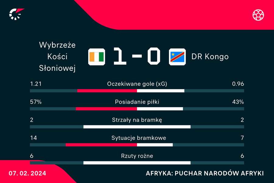 Wynik i statystyki meczu WKS-DRK