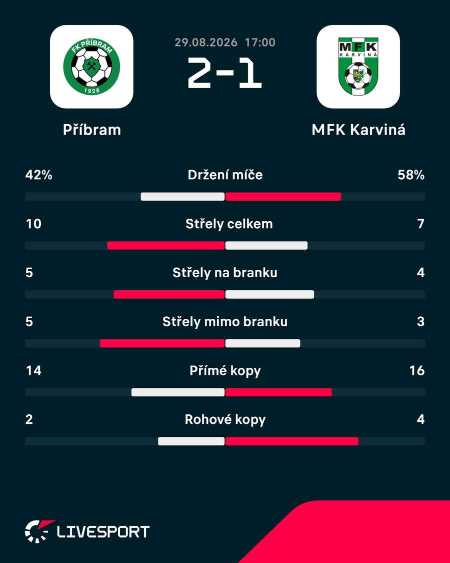 Statistiky utkání. Statistiky utkání.