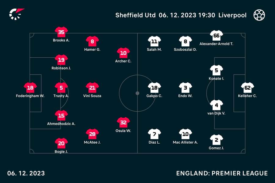 Line-ups