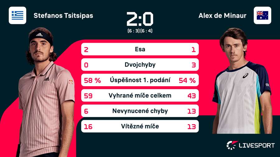 Statistiky utkání. Statistiky utkání.