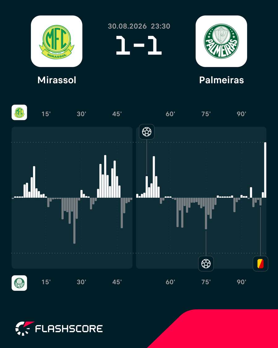 O ímpeto do jogo O ímpeto do jogo