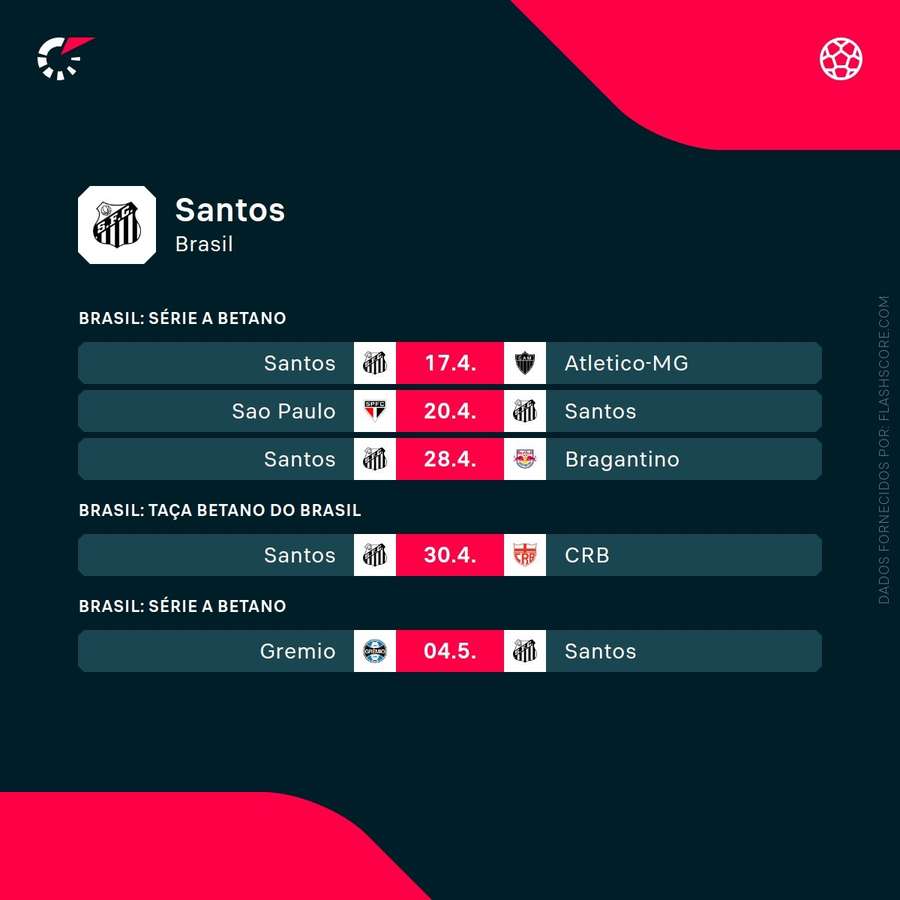 O calendário do Santos