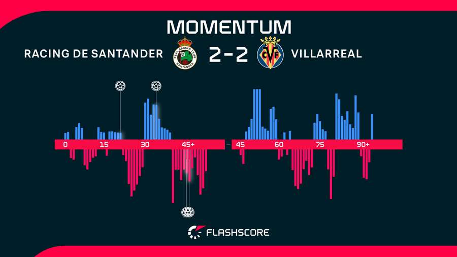 Momentos del Racing- Villarreal