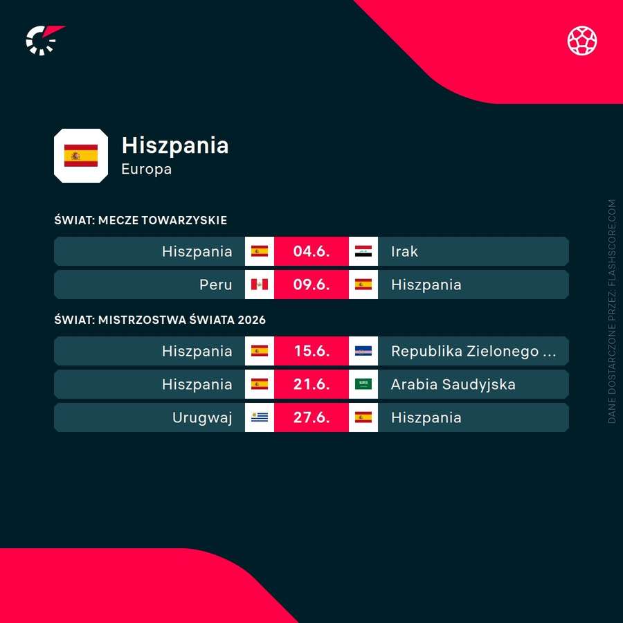 Najbliższe mecze reprezentacji Hiszpanii