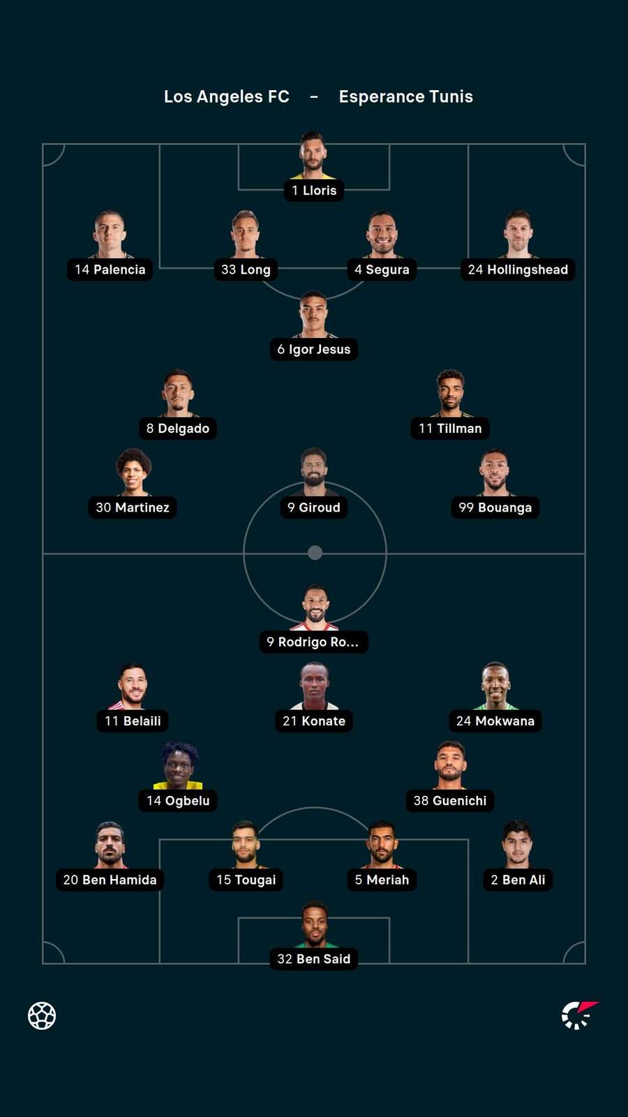 As escalações de LAFC e Espérance As escalações de LAFC e Espérance
