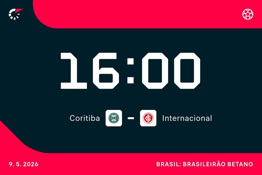 Coritiba e Inter abrem a rodada
