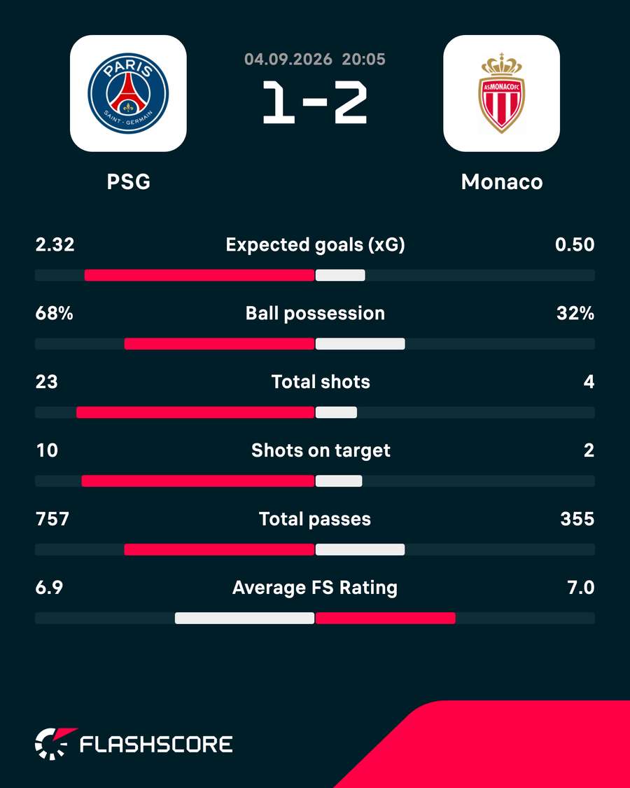 Match stats Match stats