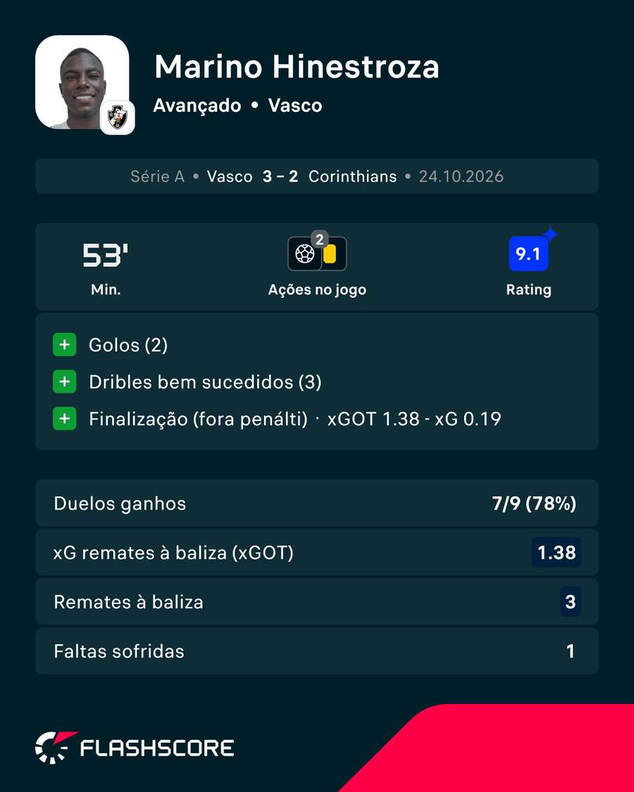 A exibição de Hinestroza A exibição de Hinestroza