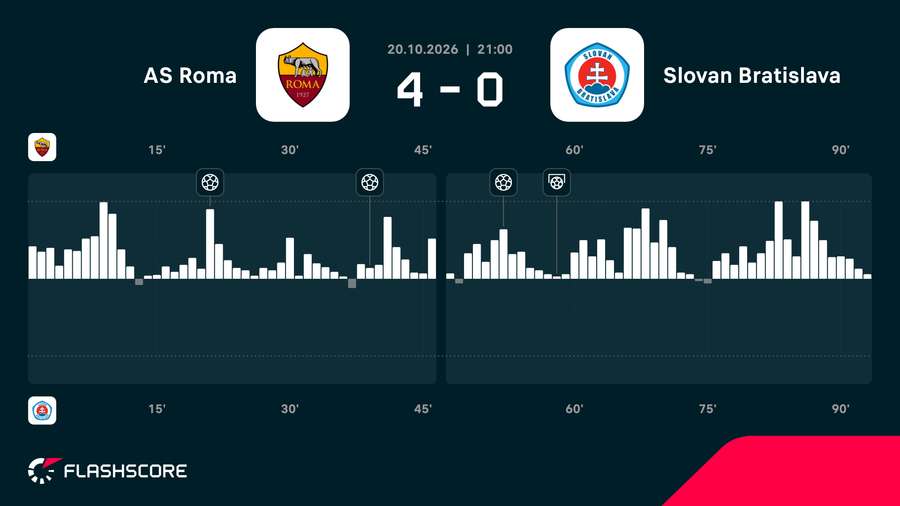 Match momentum Match momentum
