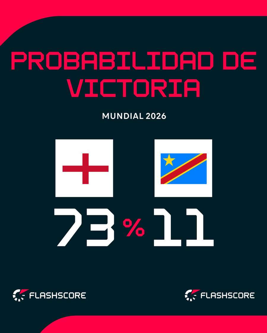 Probabilidad de victoria Probabilidad de victoria