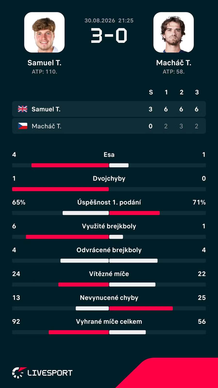 Statistiky zápasu. Statistiky zápasu.