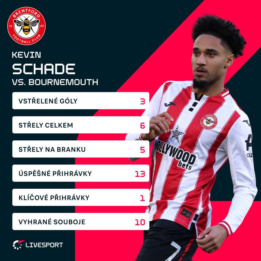 Schadeho statistiky proti Bournemouthu.