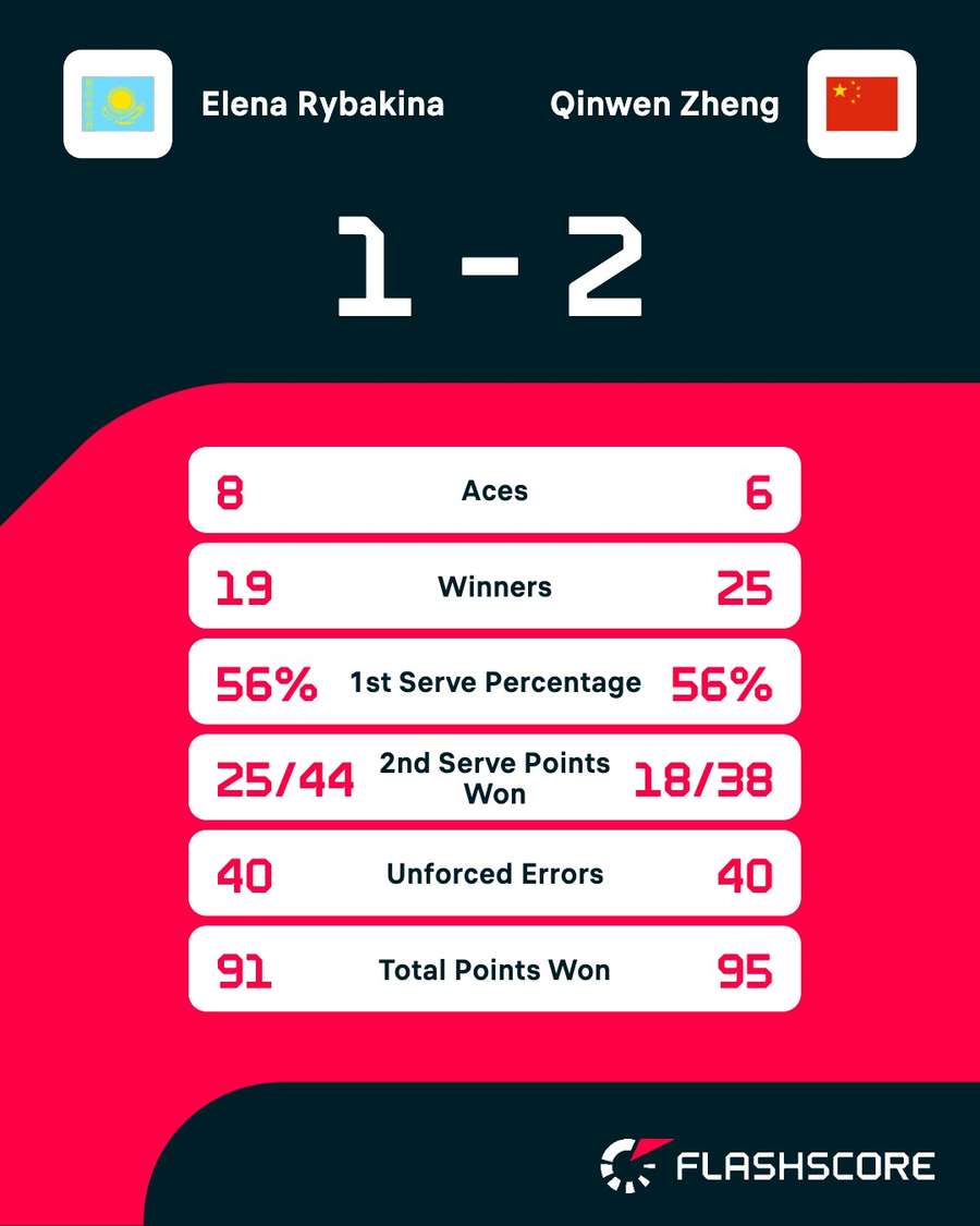 Key match stats