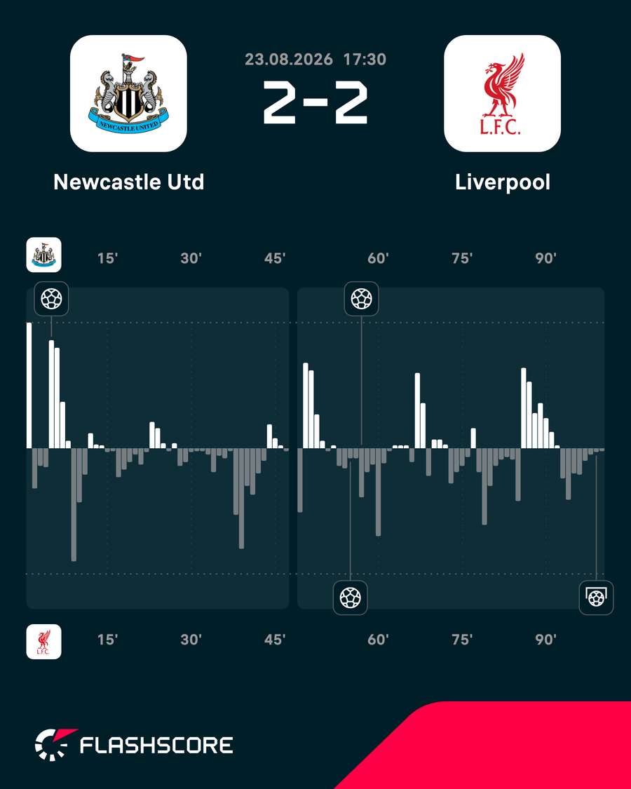 Match momentum Match momentum
